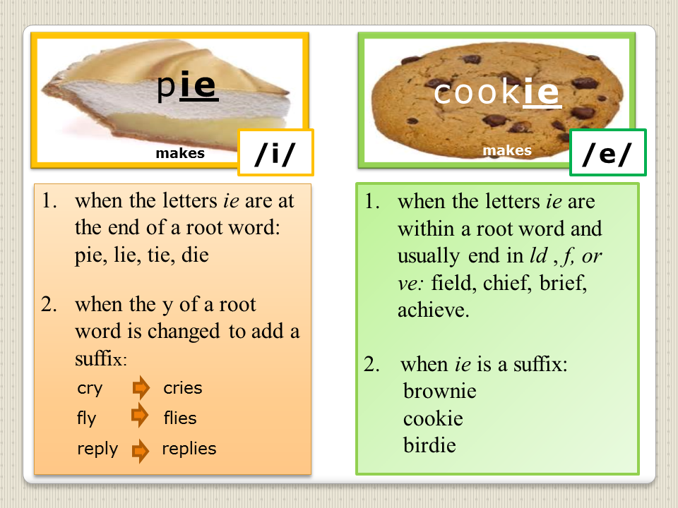 Free Printable - Second Grade Decoding Rules for /ie/ as in Pie or Cookie