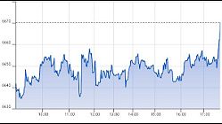 Ftse Aim Italia 11-08-2020