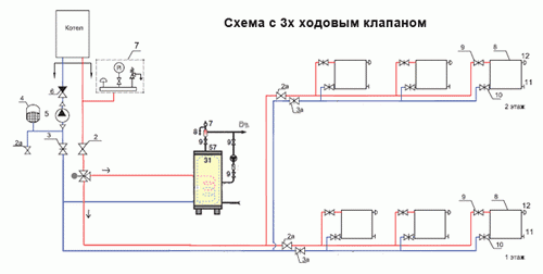 Комбинированный водонагреватель — принцип работы, виды, монтаж 