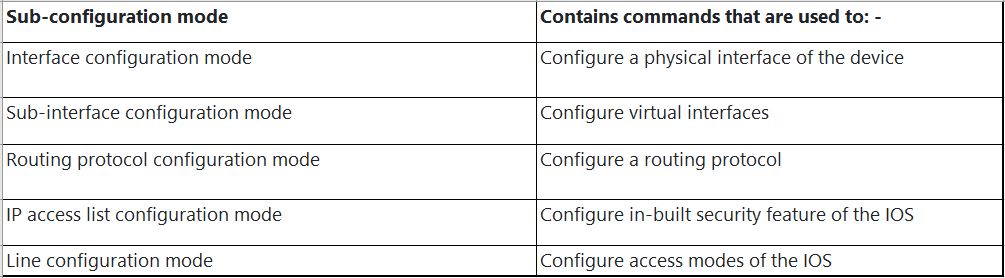 Cisco IOS Modes - @iEducation