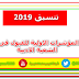 المؤشرات الاولية لتنسيق الجامعات 2019 || 96.09% للاقتصاد و 95% للاعلام المؤشرات الاولية لتنسيق الجامعات 2019 || 96.09% للاقتصاد و 95% للاعلام