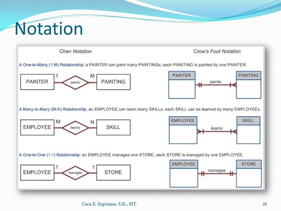 Data vault методология. Vehicles dataset. Data 2. Data vault примеры. Data 2.