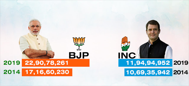 मोदी नाम केवलम, ऐतिहासिक जीत, रसातल में कांग्रेस