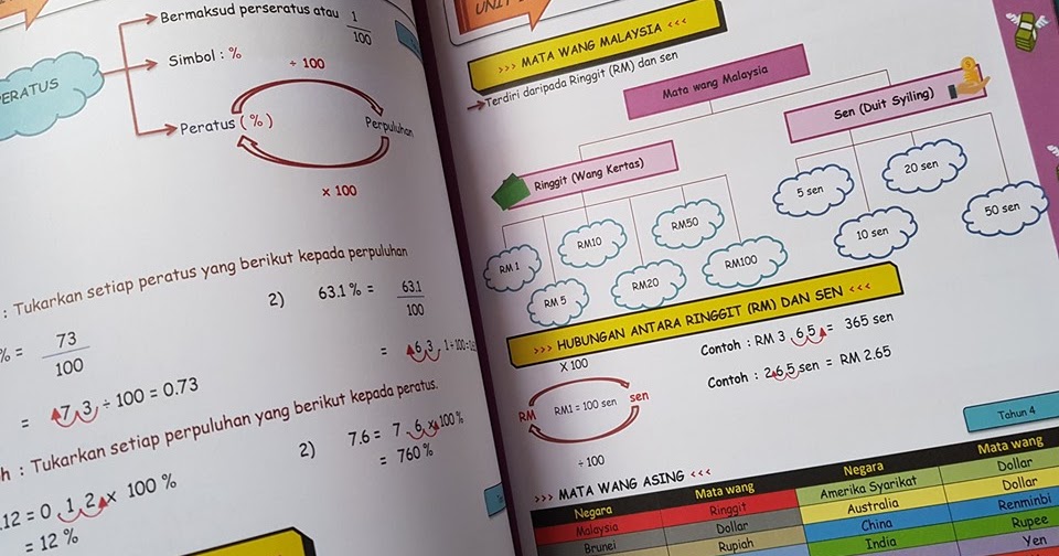 Tingkatan 4 Matematik Buku Teks Jawapan Ebook Tingkatan