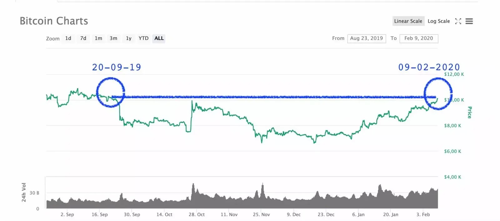 bitcoin market usd bchabc btc tradingview