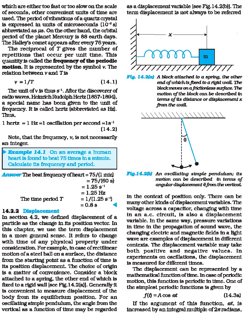 Chapter 14 Oscillations - Plus One