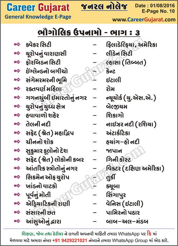 Career Gujarat General Knowledge Page - Dt. 01/08/2016 : Bhaugolik Upnamo (Part-3)