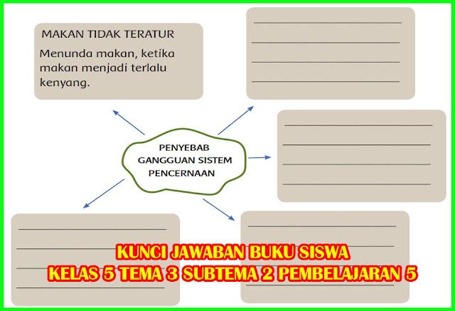 Kunci Jawaban Buku Siswa Tema 3 Kelas 5 Halaman 74 75 76 77 Sanjayaops
