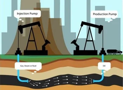 كيفية استخراج النفط من باطن الارض