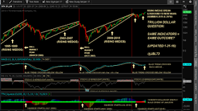 stock market signals august 07