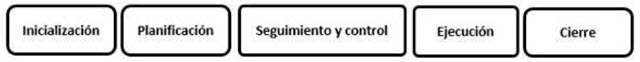 Fases de un proyecto - Enfoque tradicional