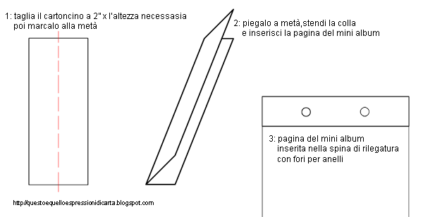 MODELLI ROUTER JIG Lavorazione Del Legno Raggio Di Taglio