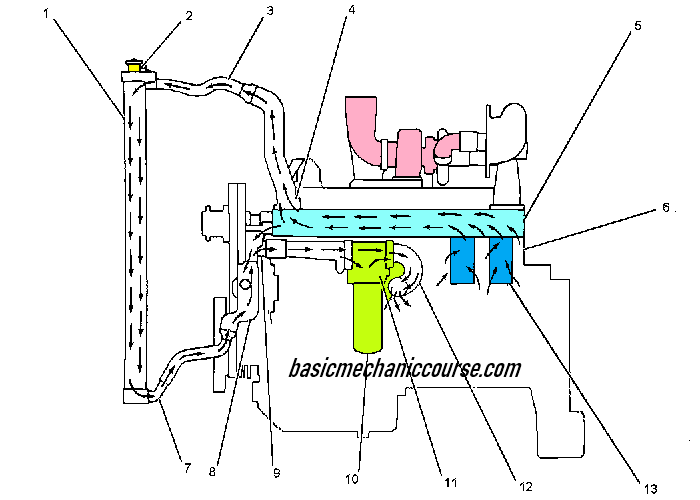 coolingsystemdozercatd6r
