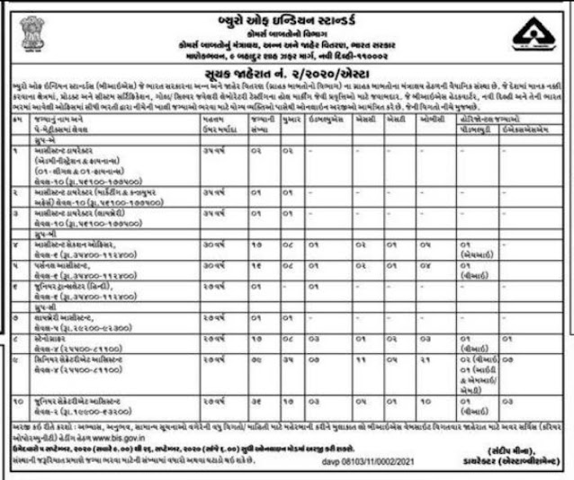 Bureau of Indian Standards (BIS) Recruitment for Various Posts 2020 (Extended)