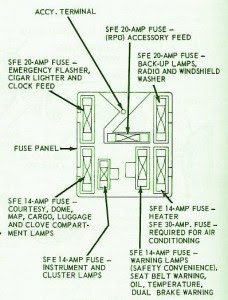FORD Fuse Box Diagram: Fuse Box Ford 66 Montego Diagram