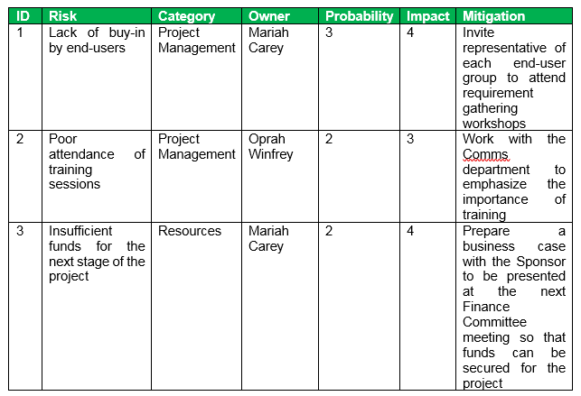 Risk Register Examples - Risk Management Process Steps | Project