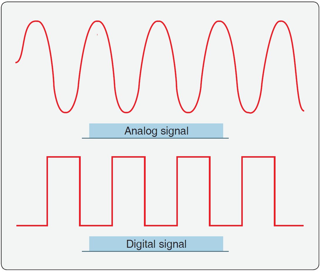 Analog Vs Digital Images