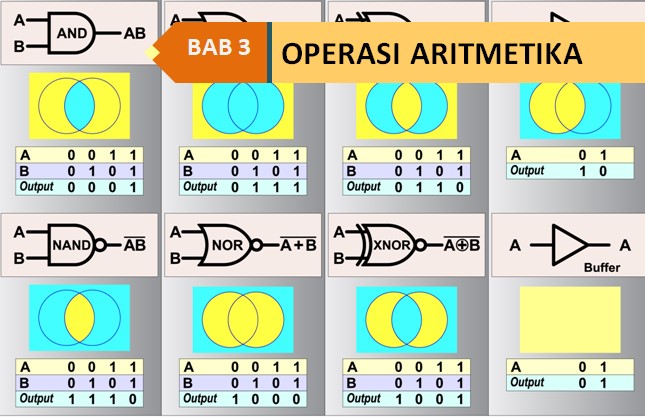 Rpp Sistem Komputer Kelas X Operasi Aritmatika