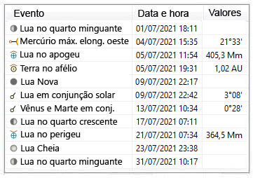 efemérides astronômicas de julho de 2021 - eventos astronomicos mes de julho 2021