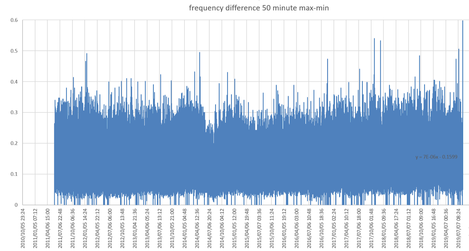 Climate And Stuff Uk Power Outage August 2019