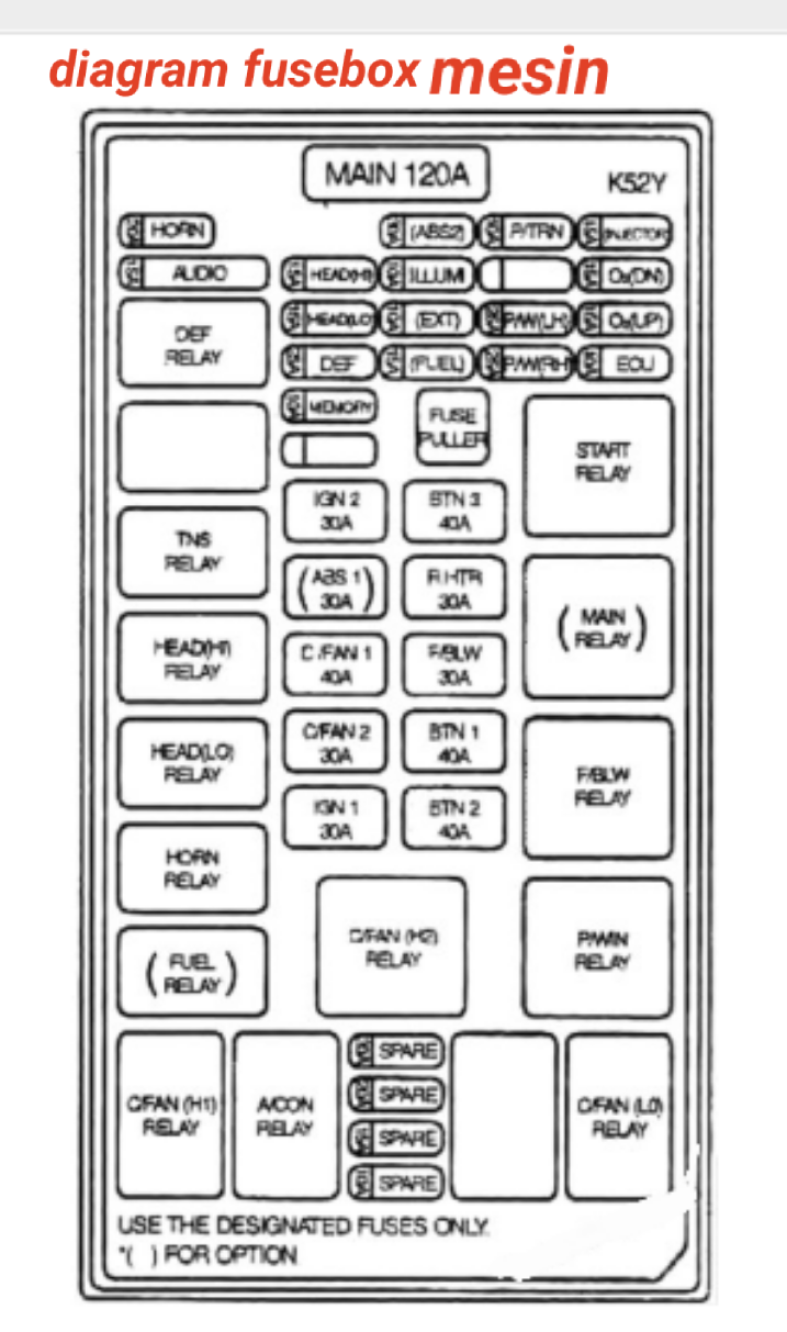 2005 Kium Sedona Fuse Box - Cars Wiring Diagram