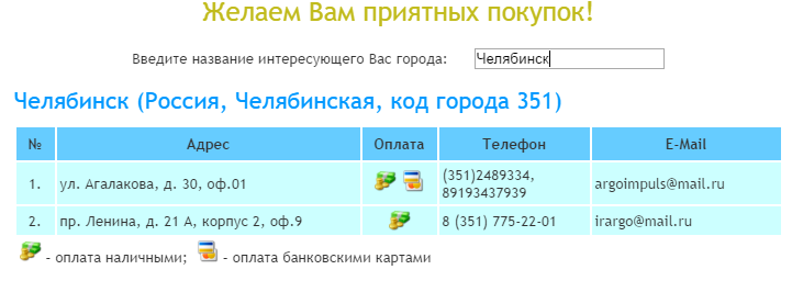 Городской код челябинска