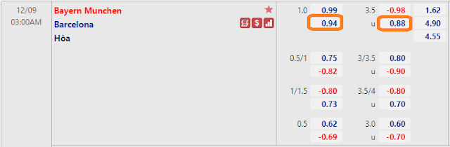 Link vào 12BET: Bayern Munich vs Barcelona, 03h ngày 9/12-Champions League Keo-bayern-barca-9-12