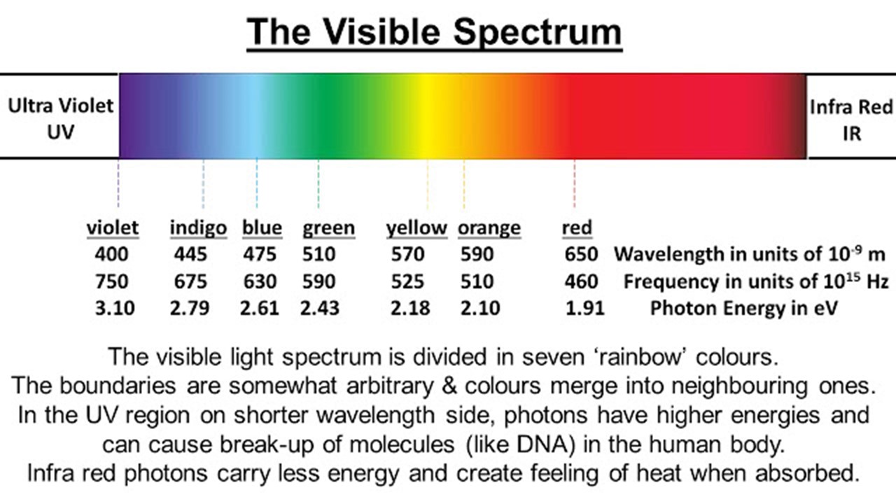 visible light spectrum