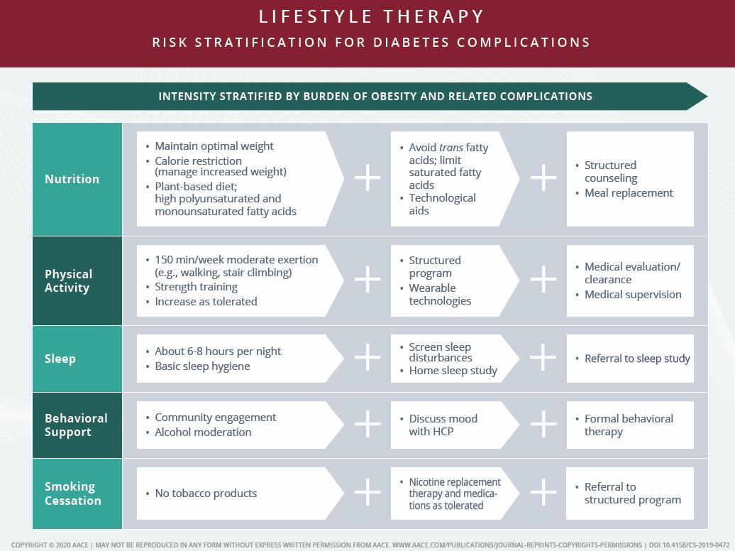 Educacion Diabetologica