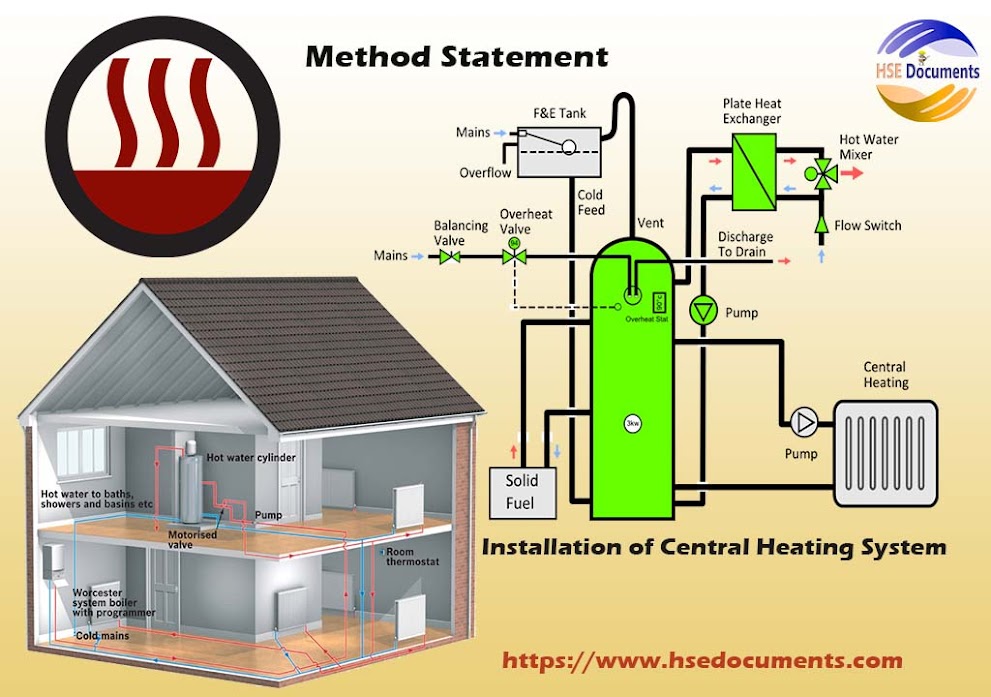  Method Statement for Installation of Central Heating System 