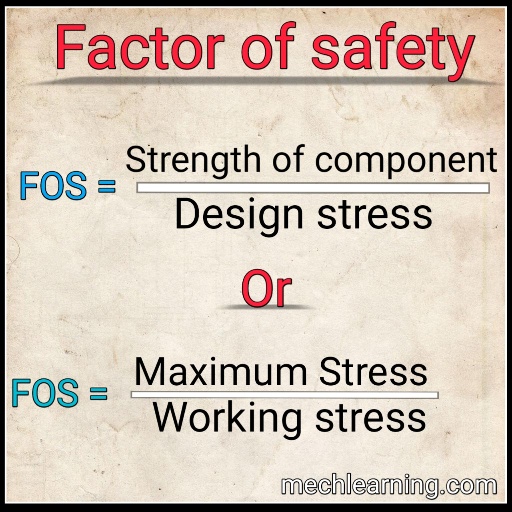 Factor of safety definitions, formulas, importance and factors