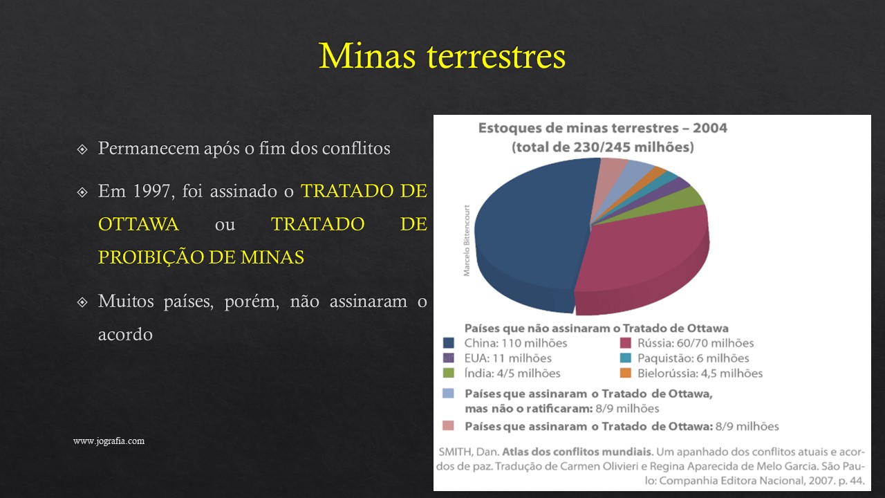 Conflitos Mundiais Principais Causas E Exemplos