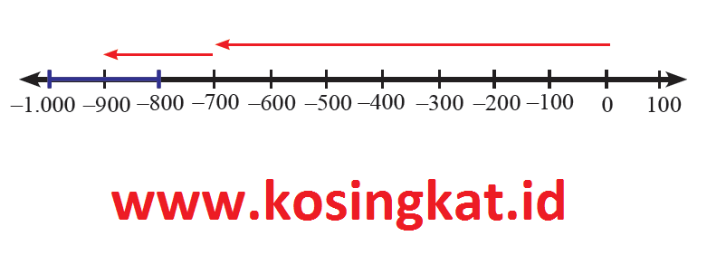 49++ Kunci jawaban matematika kelas 7 semester 1 bab 3 ideas in 2021 