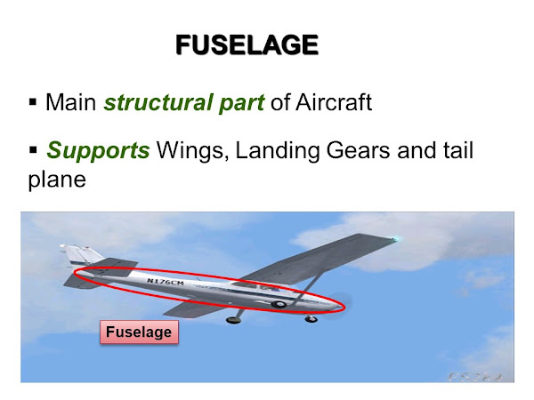 Main Parts Of Aircraft Fuselage, wing, Aileron, Elevator, Rudder ,Flaps ...