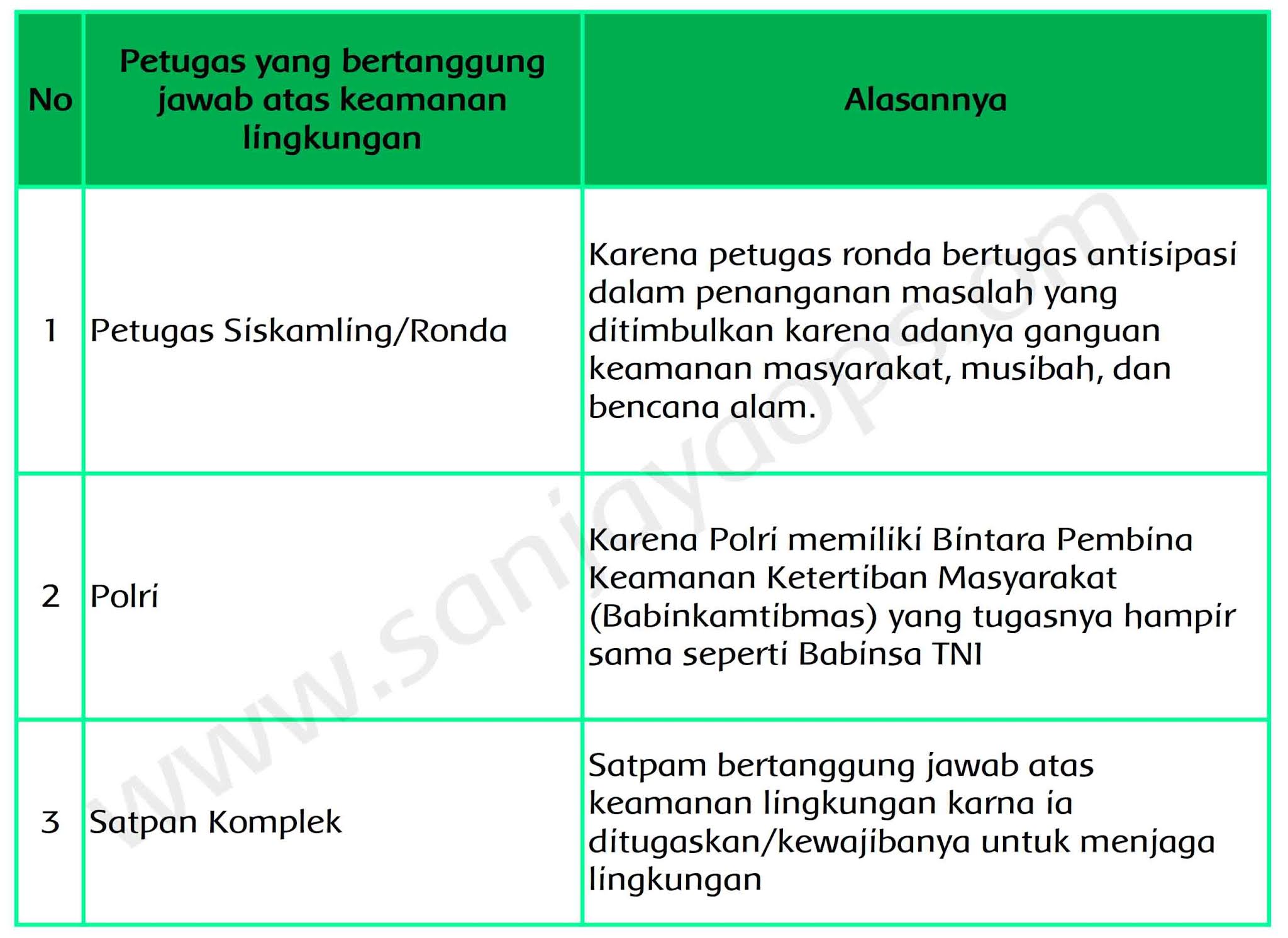50+ Kunci Jawaban Tema 4 Kelas 4 Halaman 2 Dan 3 Images