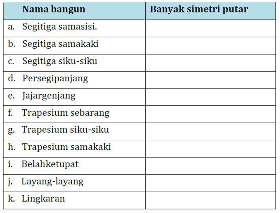 Beberapa Aktivitas Pembelajaran Simetri Lipat Dan Simetri Putar Di Sekolah Dasar Tips Belajar Matematika