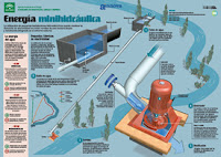 Energía minihidráulica  infografía de la Agencia Andaluza de la Energía