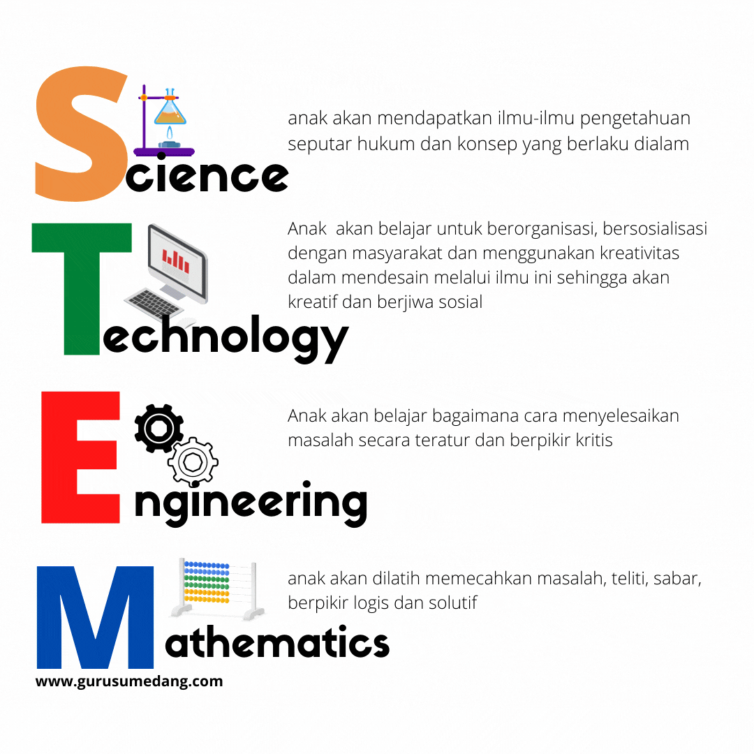 Lembar Kerja Stem Sebuah Contoh Guru Sumedang