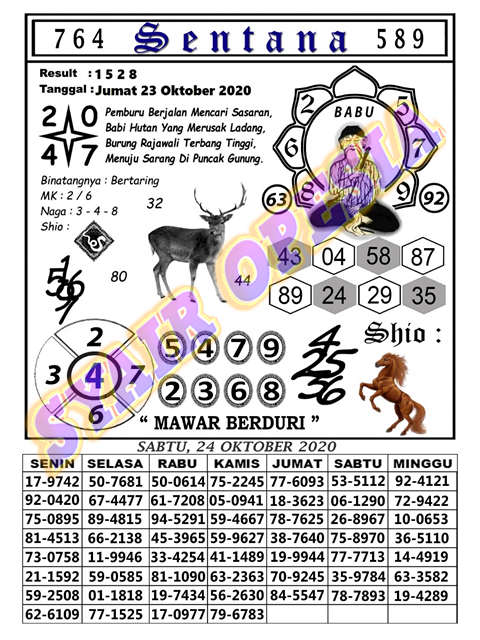 1 New Message Kode Syair Hongkong 23 Oktober 2020 Forum Syair Togel Hongkong Singapura Sydney