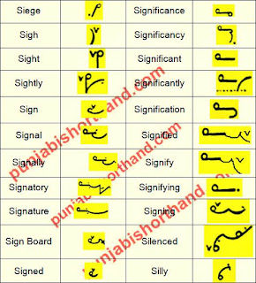 english-steno-outlines-S-alphabet-13