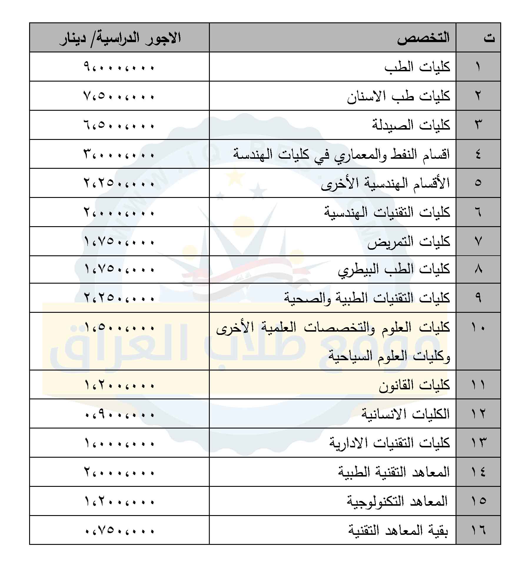 عاجل قناة القبول الخاص الصباحي (الموازي) 2021-2020 مع ضوابط التقديم %25D8%25A7%25D8%25AC%25D9%2588%25D8%25B1%2B%25D8%25A7%25D9%2584%25D9%2585%25D9%2588%25D8%25A7%25D8%25B2%25D9%258A