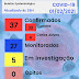 SUBINDO - Santo Antônio do Paraíso chega aos 04 casos ativos de covid-19