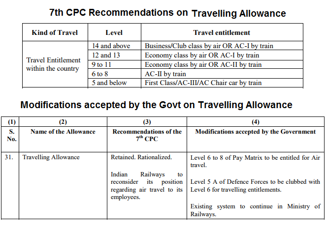 travelling-allowances-7thCPC