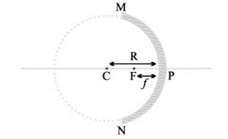 गोलीय दर्पण ( Spherical Mirror )