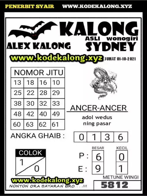 Prediksi Syair Sdy 1 Oktober 2021 Pangkalantoto