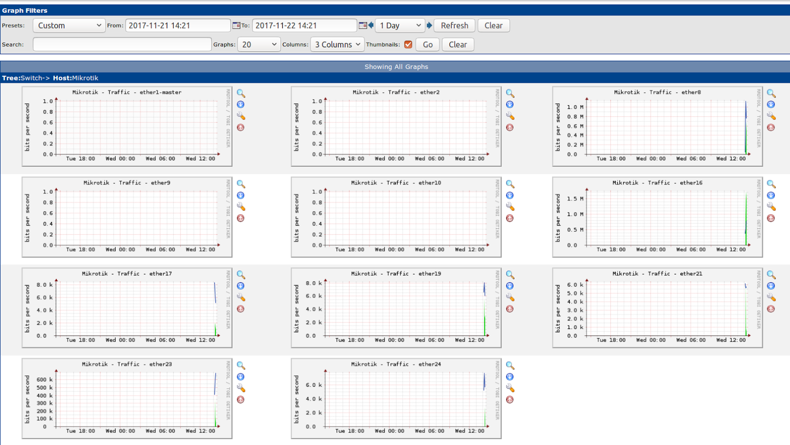 Tutorial network monitoring mikrotik menggunakan cacti
