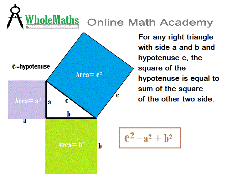 Pythagoras Theorem Introduction And Examples Pythagoras Theorem Introduction And Examples