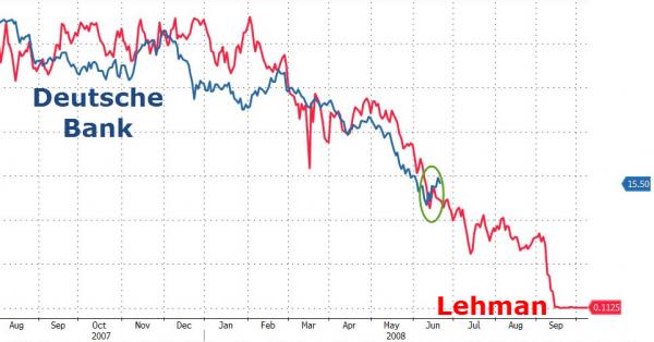 S&P and Distressed Debt Issuers