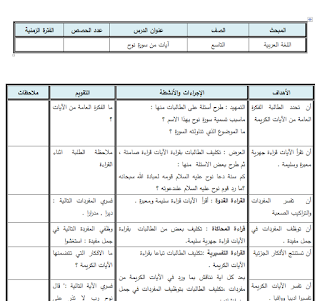 تحضير الصف التاسع لغة عربية الفصل الاول 2019-2020 كاملا