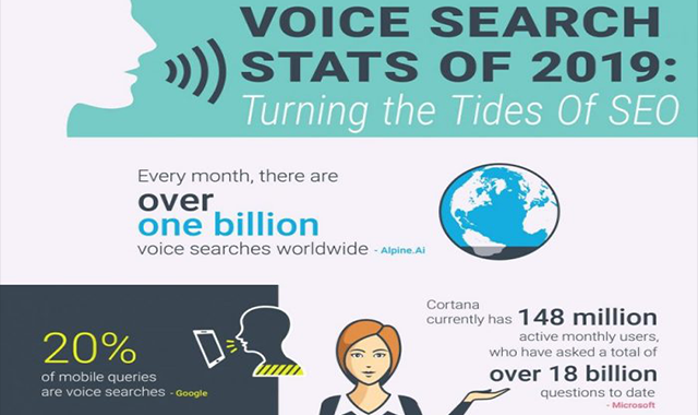 Turning The Tides of SEO: Voice Search 
